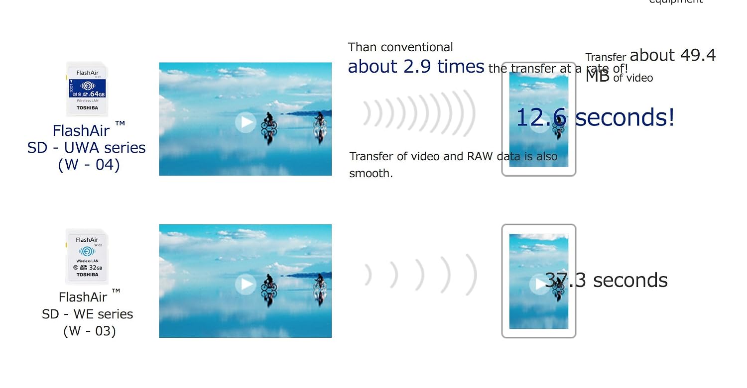 Toshiba FlashAir 4th Generation SD Wifi SDHC / SDXC memory card